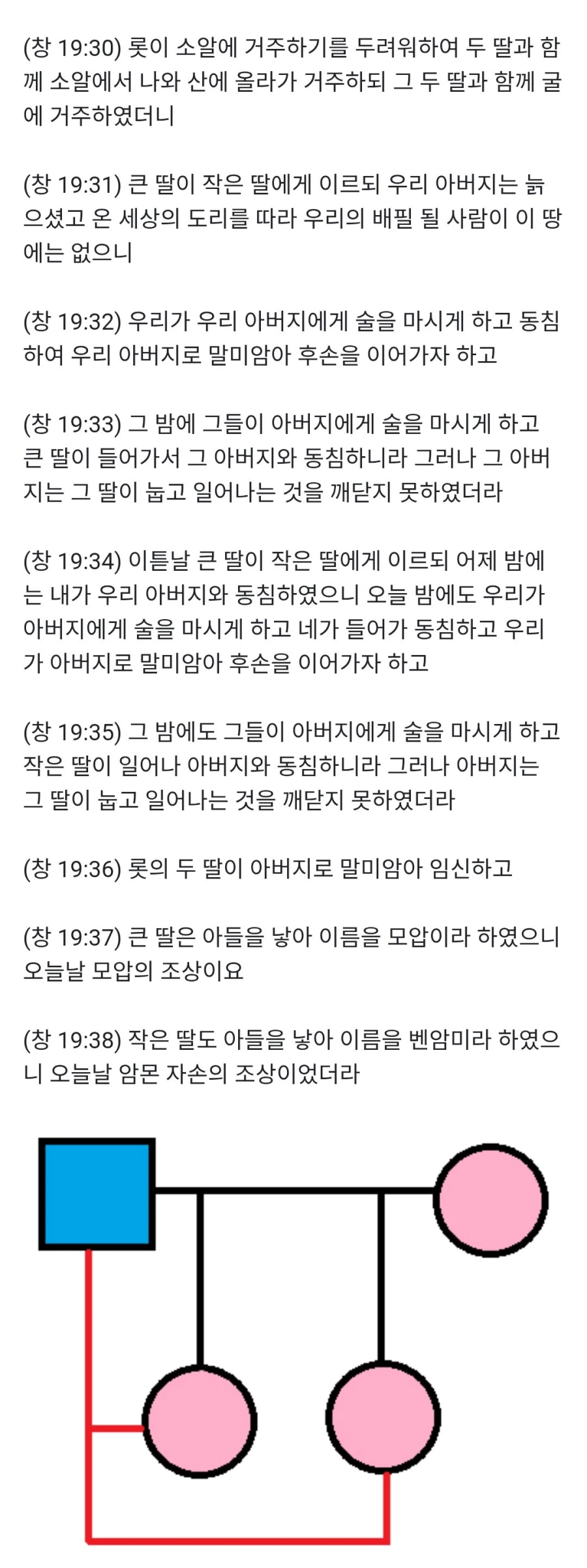 히토미를 뛰어넘는 성경의 레전드 에피소드.manhwa_3.webp