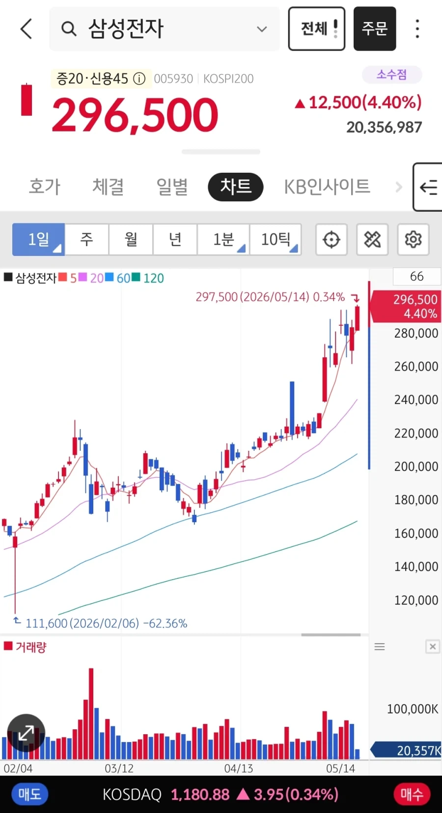 주식) 자~ 30만 전자 드가제~~~_1.webp