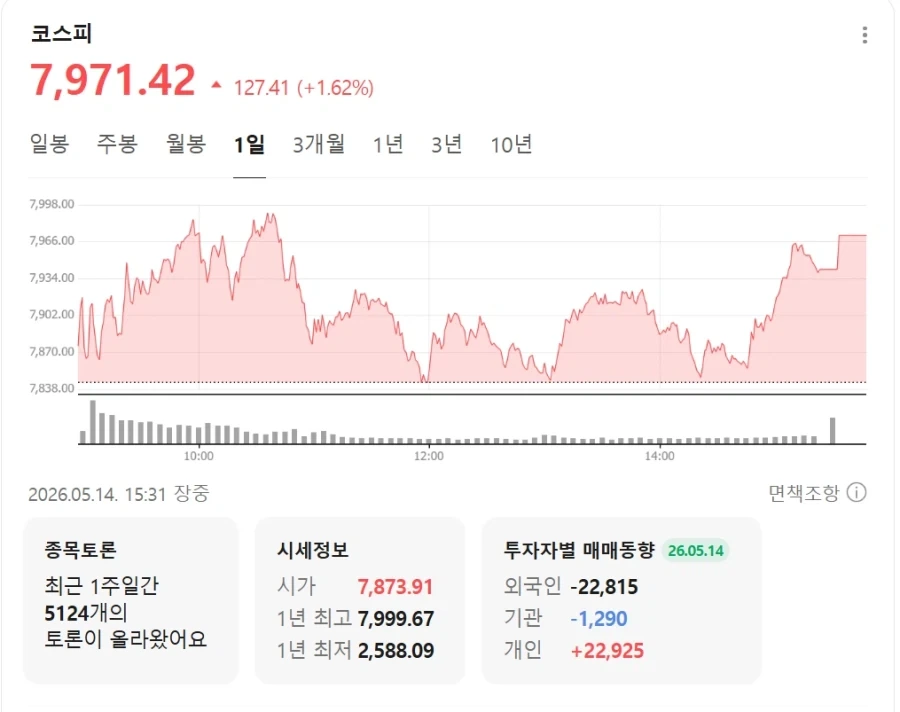 주식으로 제갈량의 마음을 알게 된 하루 ㅋ_1.webp