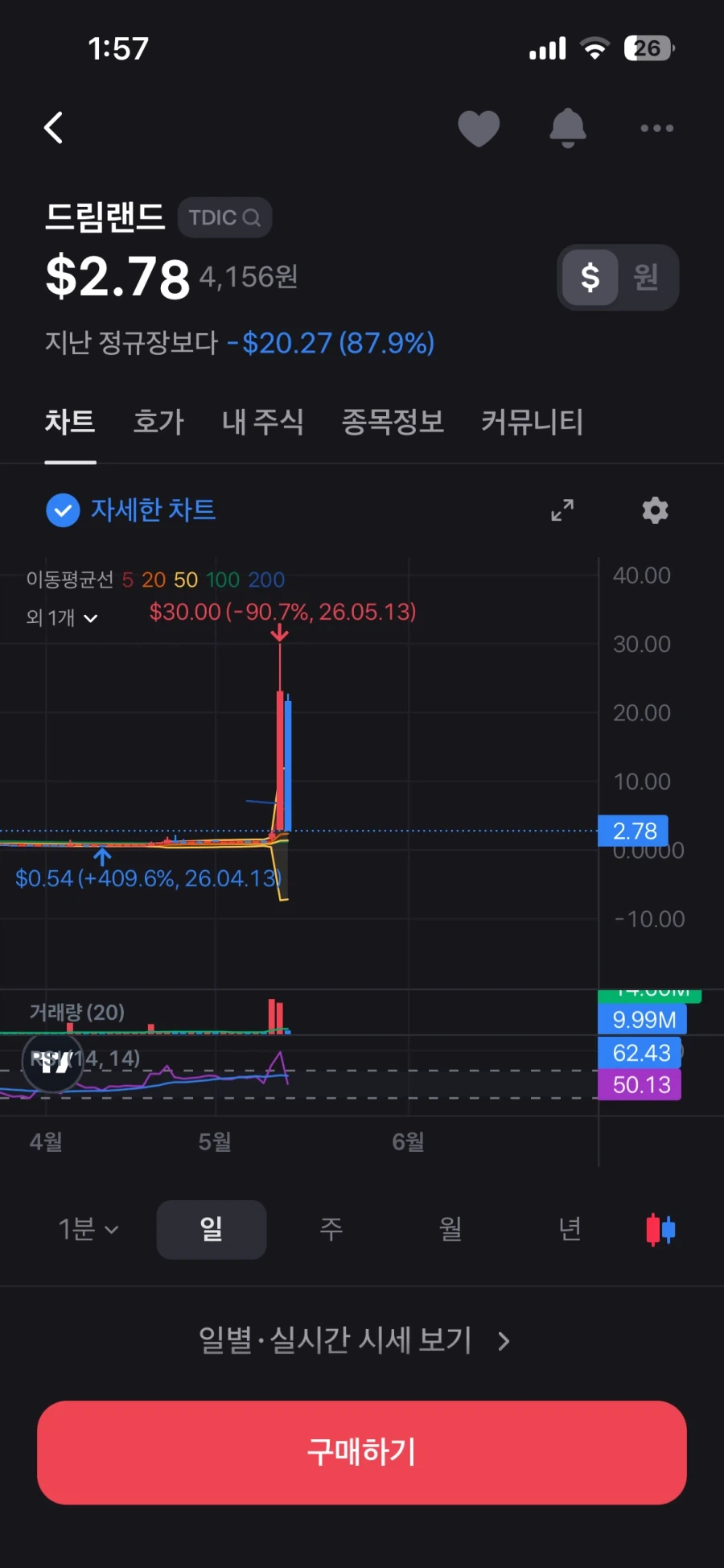 급등하는 잡주로 인생역전 노리면 안돼는 이유_1.webp
