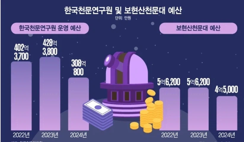 의외로 천문학적 비용까지 안쓰이는 분야_1.webp
