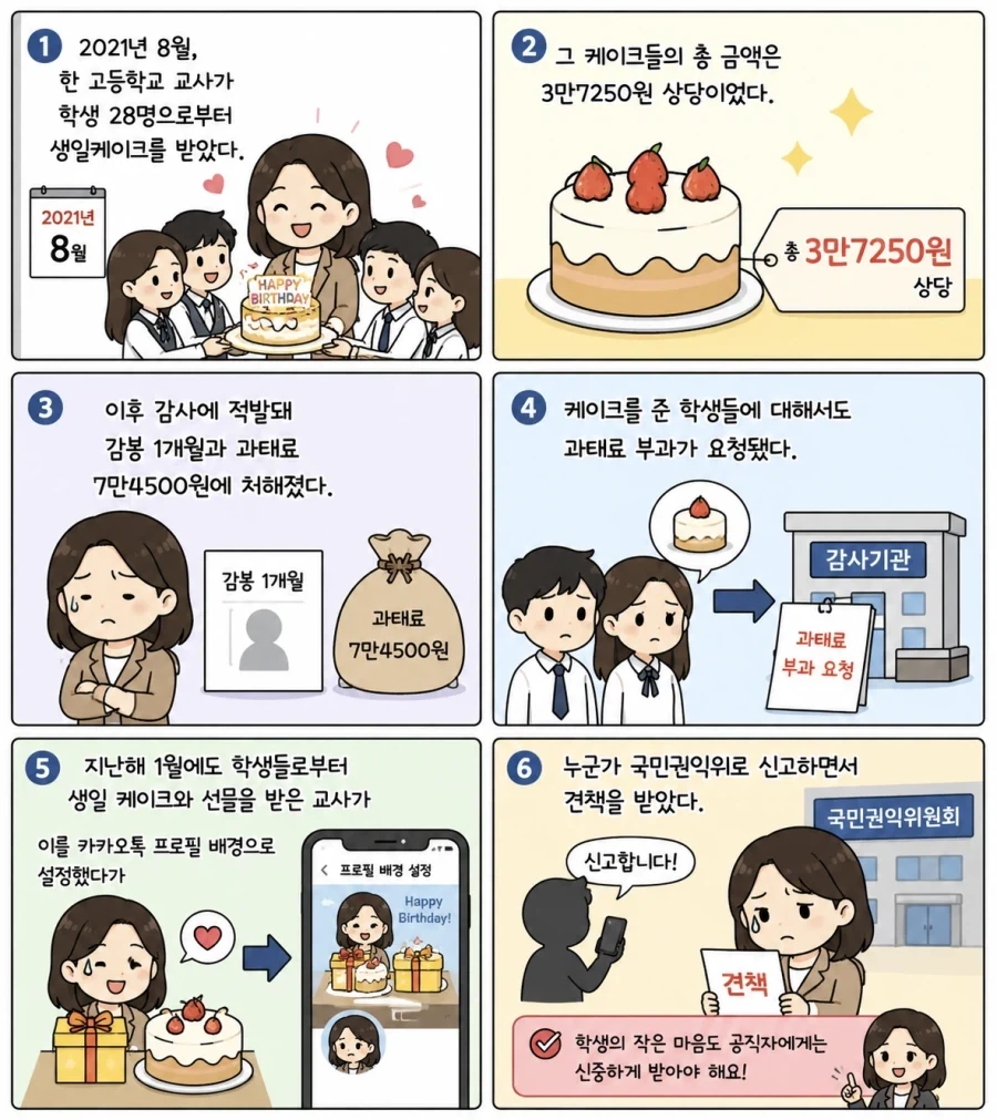 학생에게 생일케이크 받은 교사
