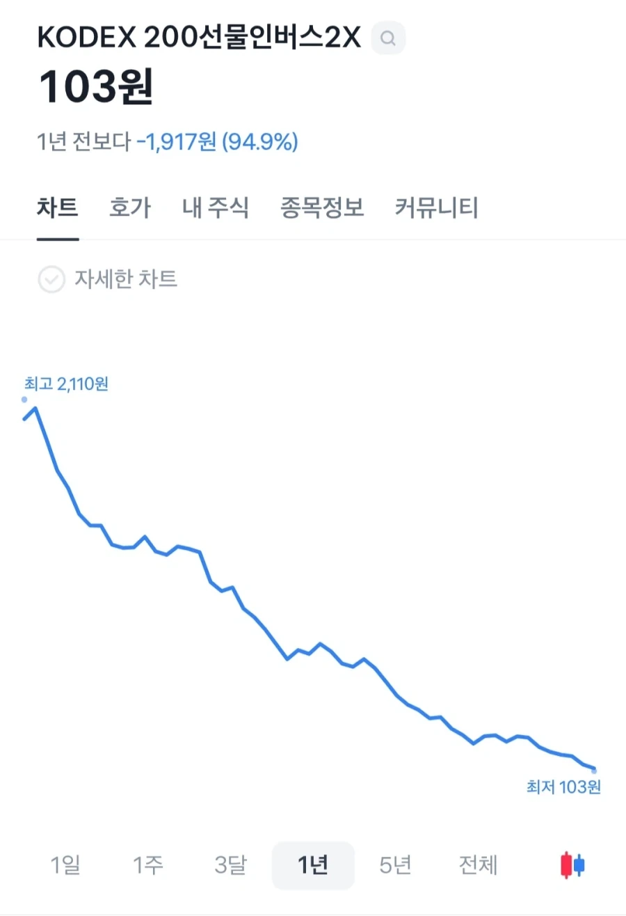 주식) ??? : 개미들은 코스피에 돈을 버리네ㅋㅋㅋ_2.webp