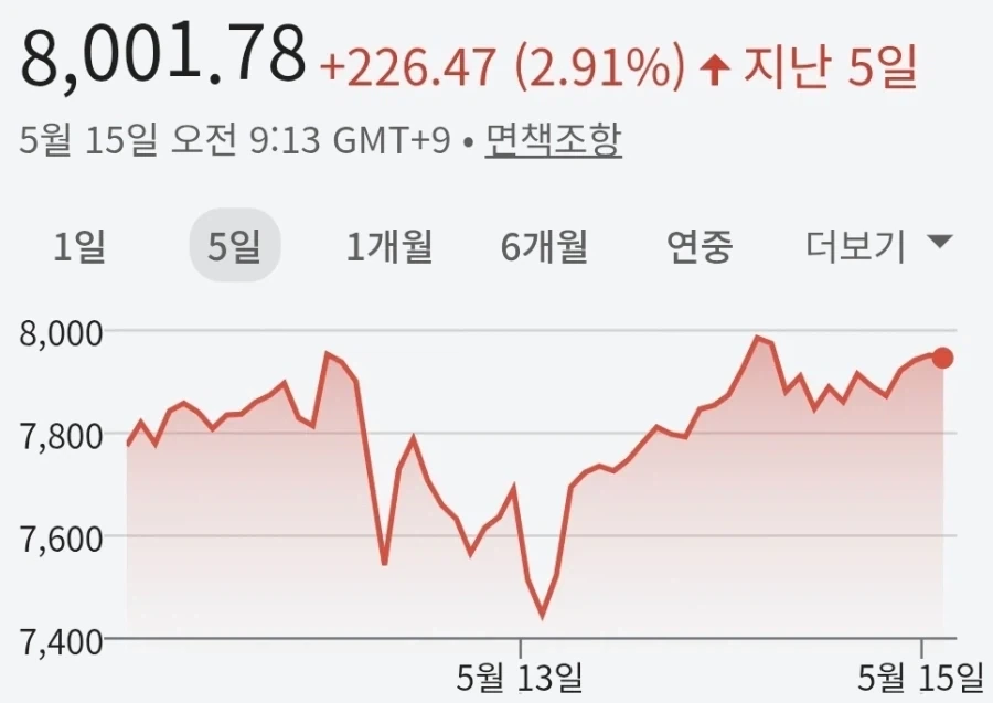 코스피) 돌아보면 다이나믹함 ㄷㄷ_1.webp