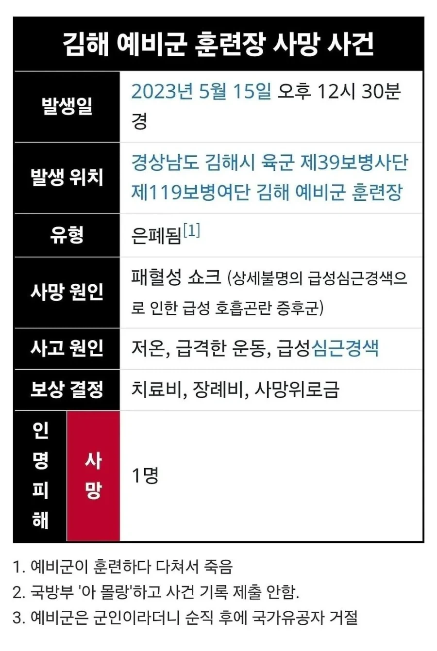요번 예비군사건과 재조사가 필요한 사건_1.webp