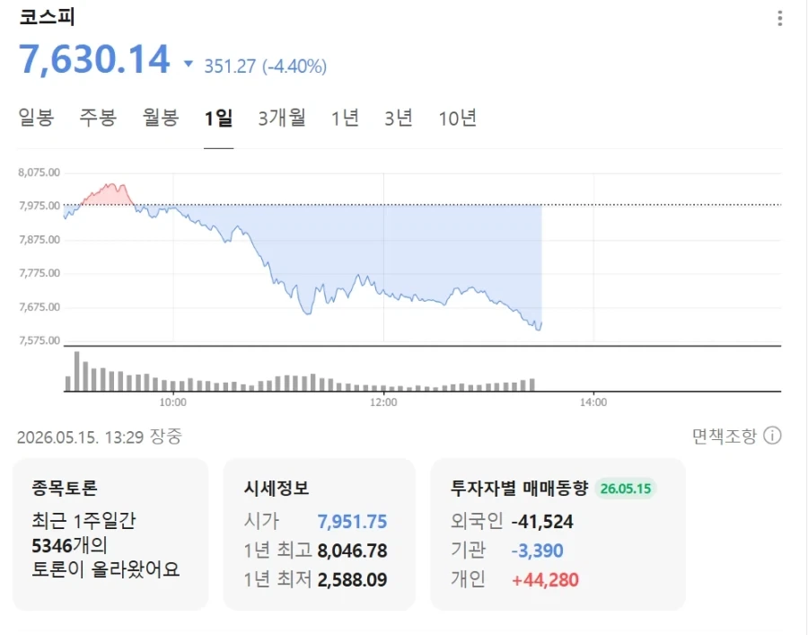 코스피 8천 돌파~ 축하축하_2.webp