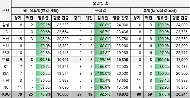 요새 야구 관련 글에서 보는 가장 한심한 댓글들.jpg_2.webp