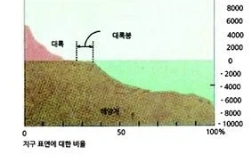 코스피) 나 이거 지구과학시간에 봤어_2.webp
