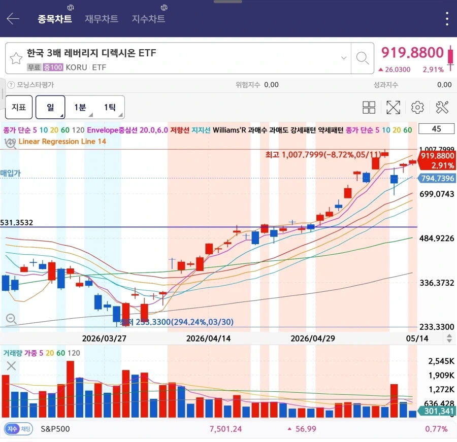 주식) 현시각 폭풍전야 종목_1.webp