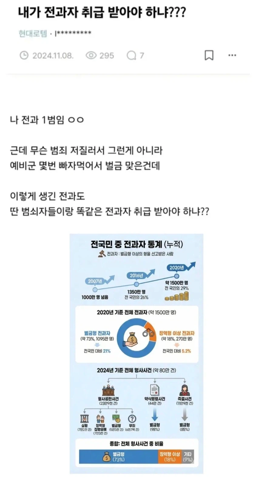 전과자 취급을 받는건 억울하다는 사람.jpg_1.webp