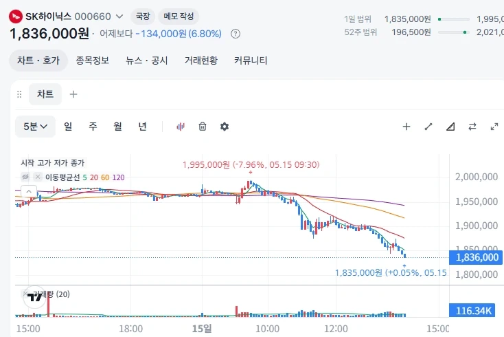 5월15일 주식 대폭락의 날.._2.webp
