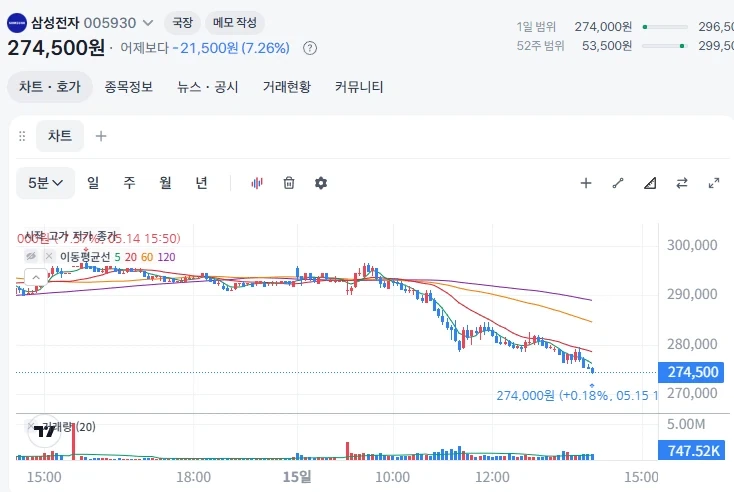 5월15일 주식 대폭락의 날.._3.webp