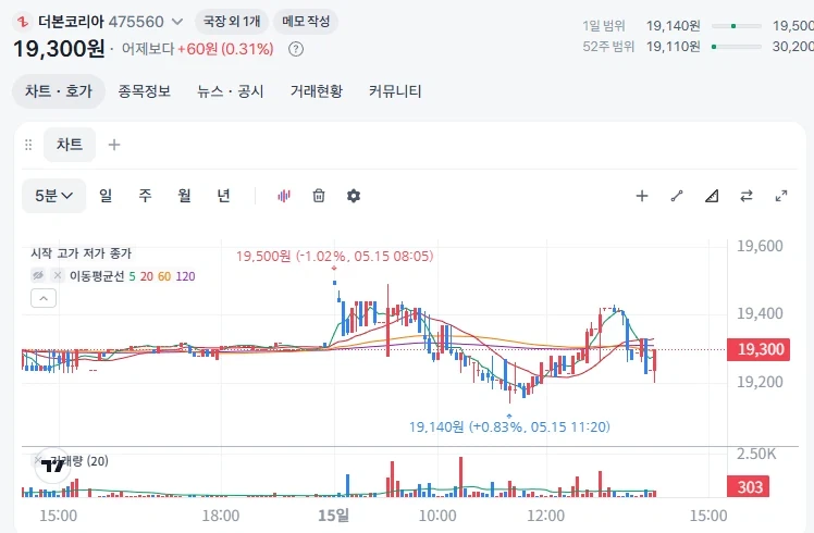 5월15일 주식 대폭락의 날.._4.webp