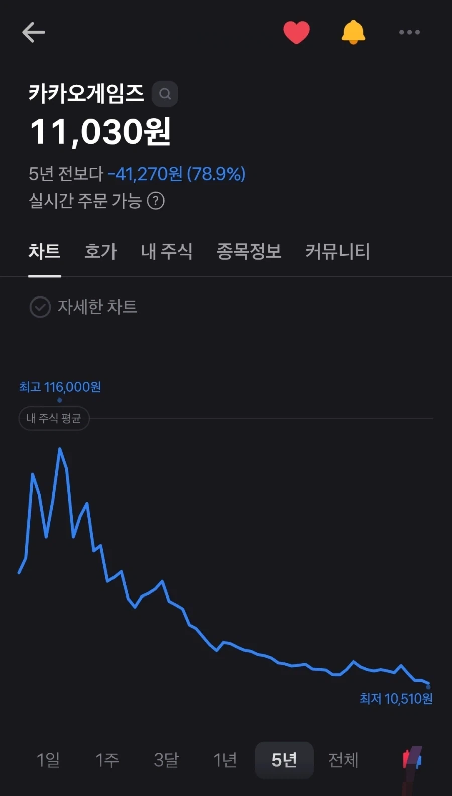 사람들이 나한테 주식에 대해 묻는 이유_1.webp