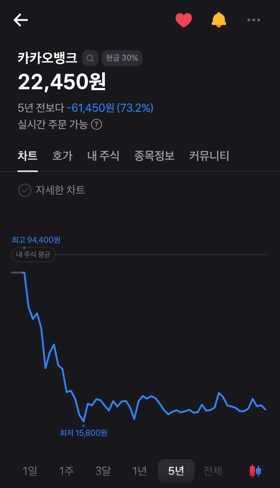 사람들이 나한테 주식에 대해 묻는 이유_2.webp