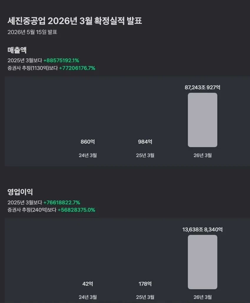 역대급 실적발표를 한 K-기업_1.webp