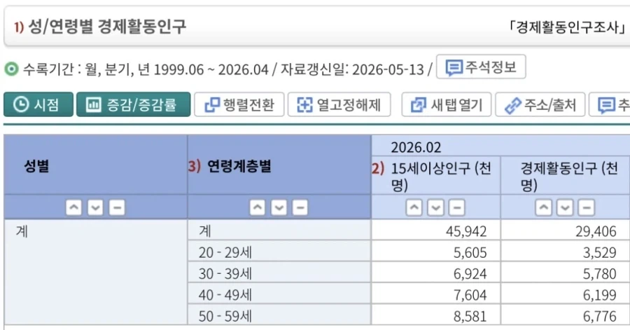 20대 지원자 없는 진짜 이유_1.webp