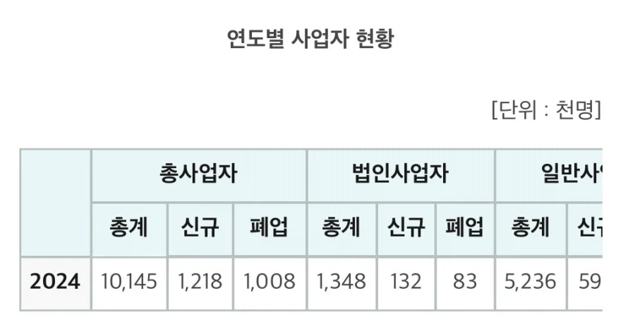 20대 지원자 없는 진짜 이유_2.webp