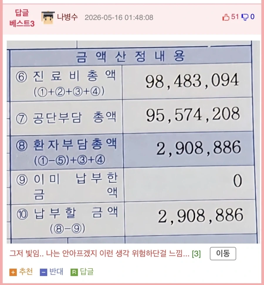 대한민국 국민들의 의료비 방어선을 지키고 있는 것.jpg_2.webp