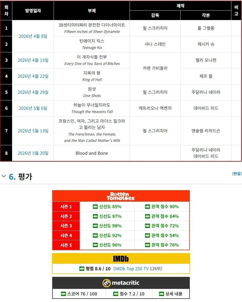 용두사미 vs 용두니미 vs 용두용미만 남은 미드_2.webp