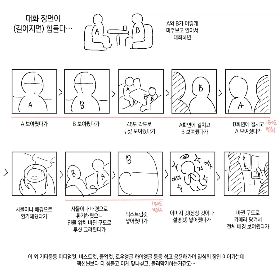 만화 그릴때 고민하는 구도_1.webp