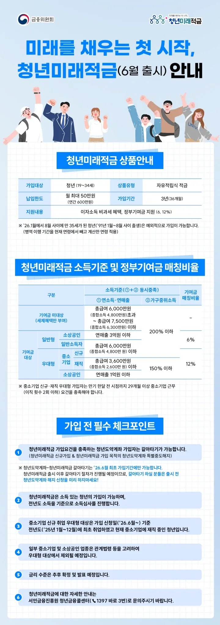 청년적금레버리지3배 정보 공개됨_4.webp