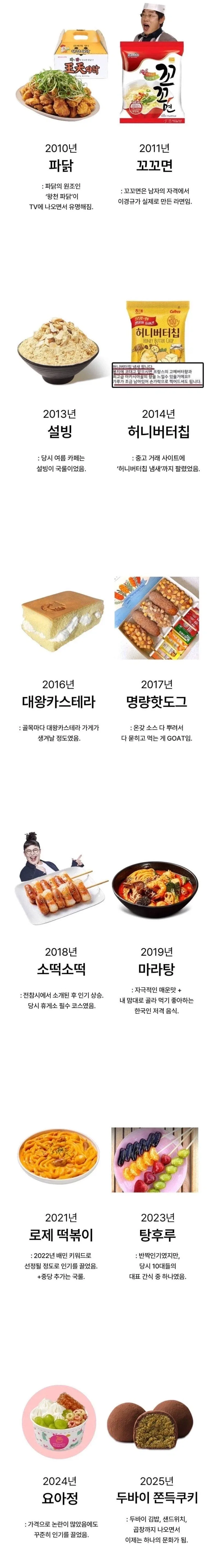년도별 유행 음식_1.webp