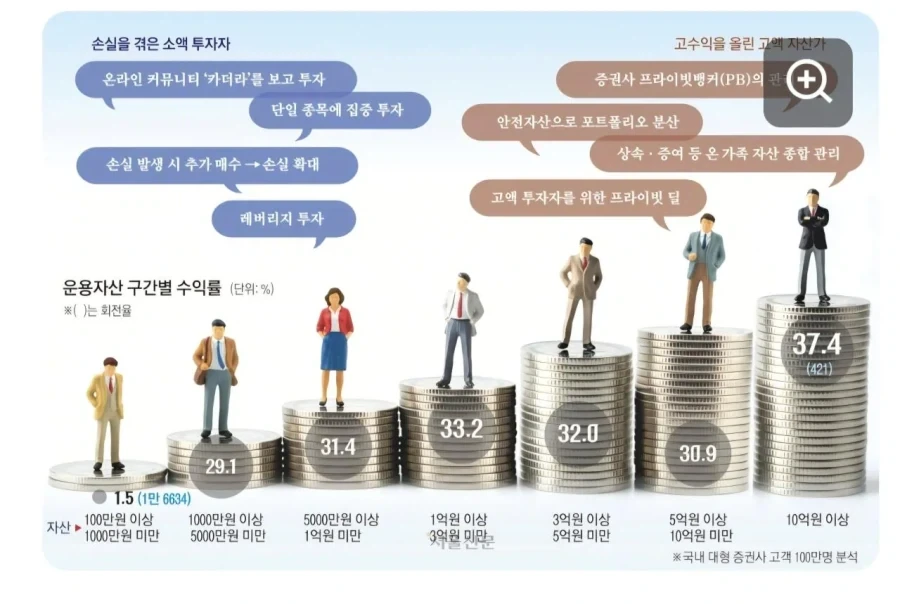 주식)충격적인 2025년 개미투자자들의 평균수익률_2.webp