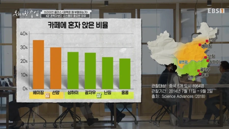 스타벅스에서 관찰된 쌀 문화권 vs 밀 문화권의 차이_19.webp