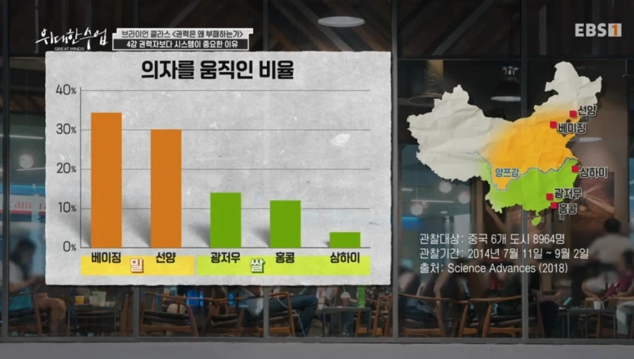스타벅스에서 관찰된 쌀 문화권 vs 밀 문화권의 차이_22.webp