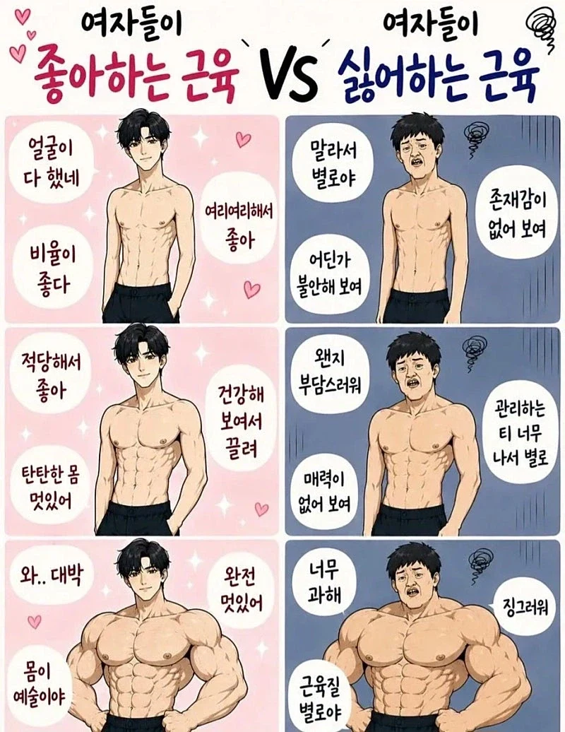 여자들이 좋아하는 근육과 싫어하는 근육_1.webp