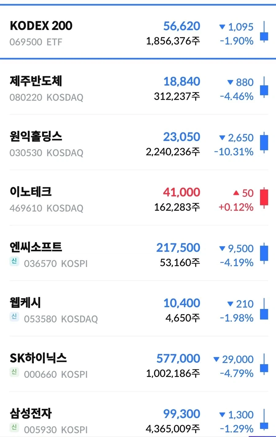 반년전 관심 주식 캡처 한거 ㅋㅋㅋㅋㅋㅋ_1.webp