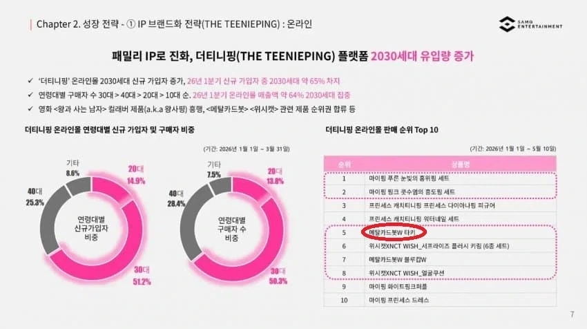 로봇완구에서 여성형 로봇은 잘 안 팔립니다!_1.webp