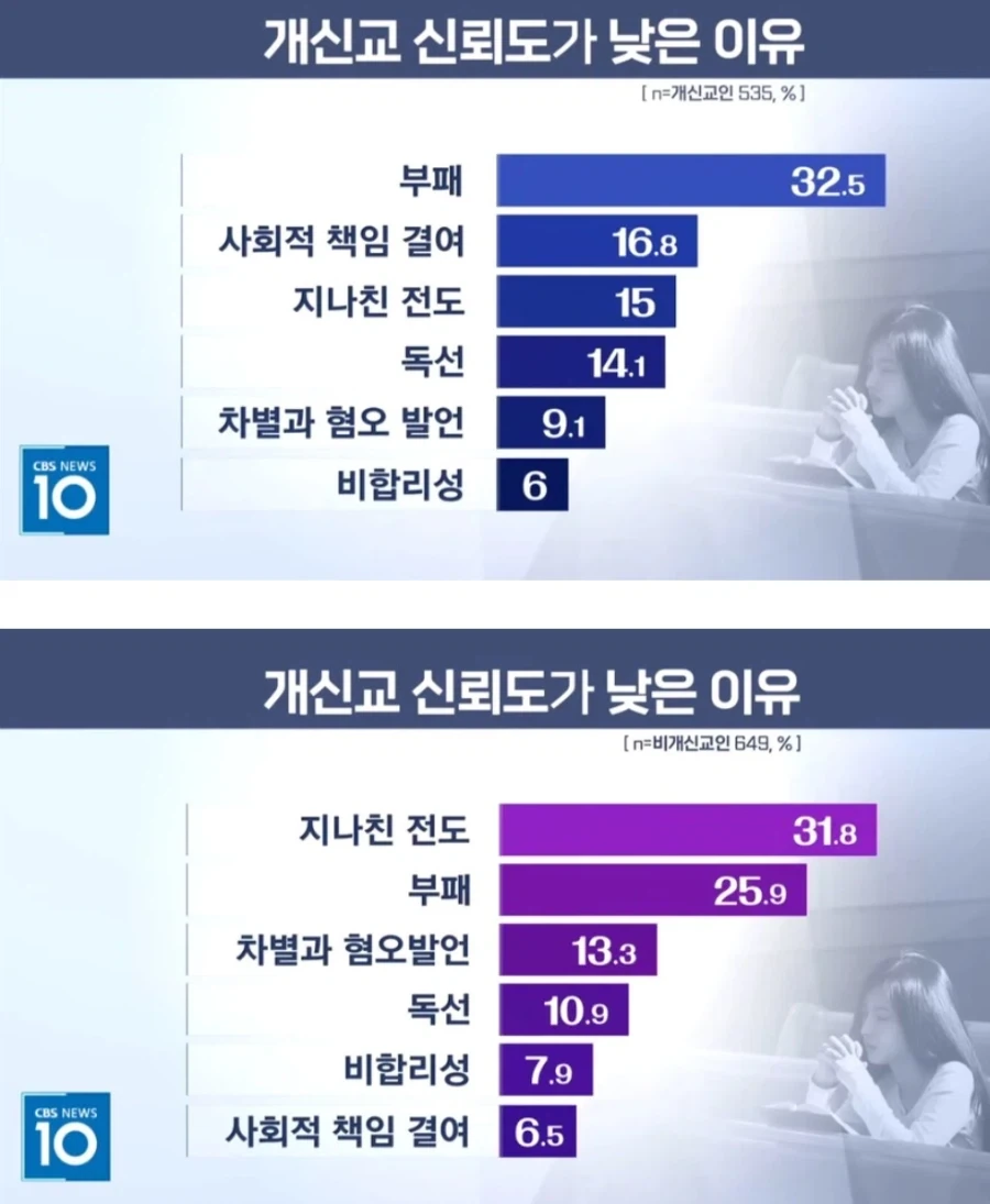 개신교 전도가 안 없어지는 이유_1.webp