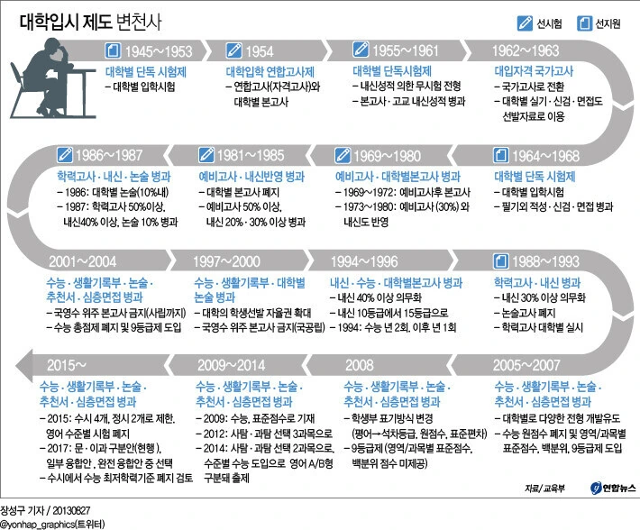 한국 입시제도는 부자집 자식들에게 유리하게 만들어져 있다!!!_1.jpg