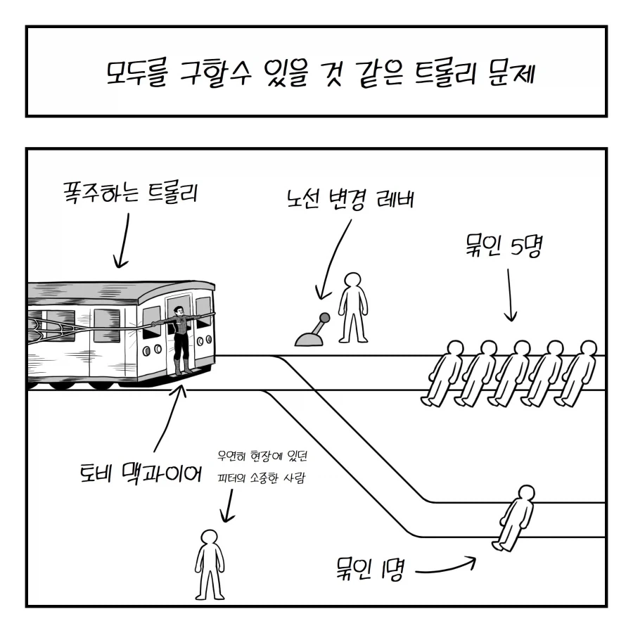 모두를 구할수 있는 트롤리 문제_2.webp