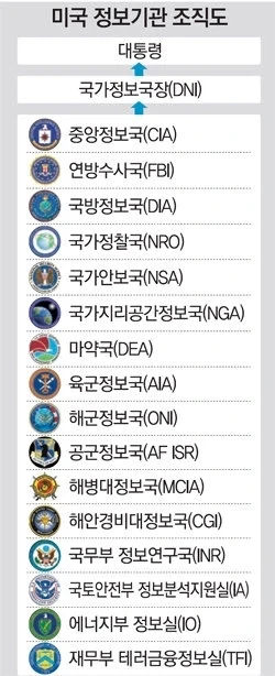냉전시절 미국 첩보 능력 대해 이야기 하자면..._4.webp