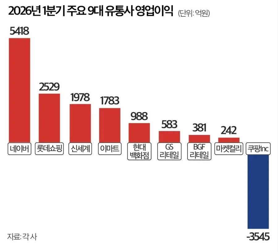 쿠팡) 여러분 탈팡 효과좀 보고가세요_1.webp