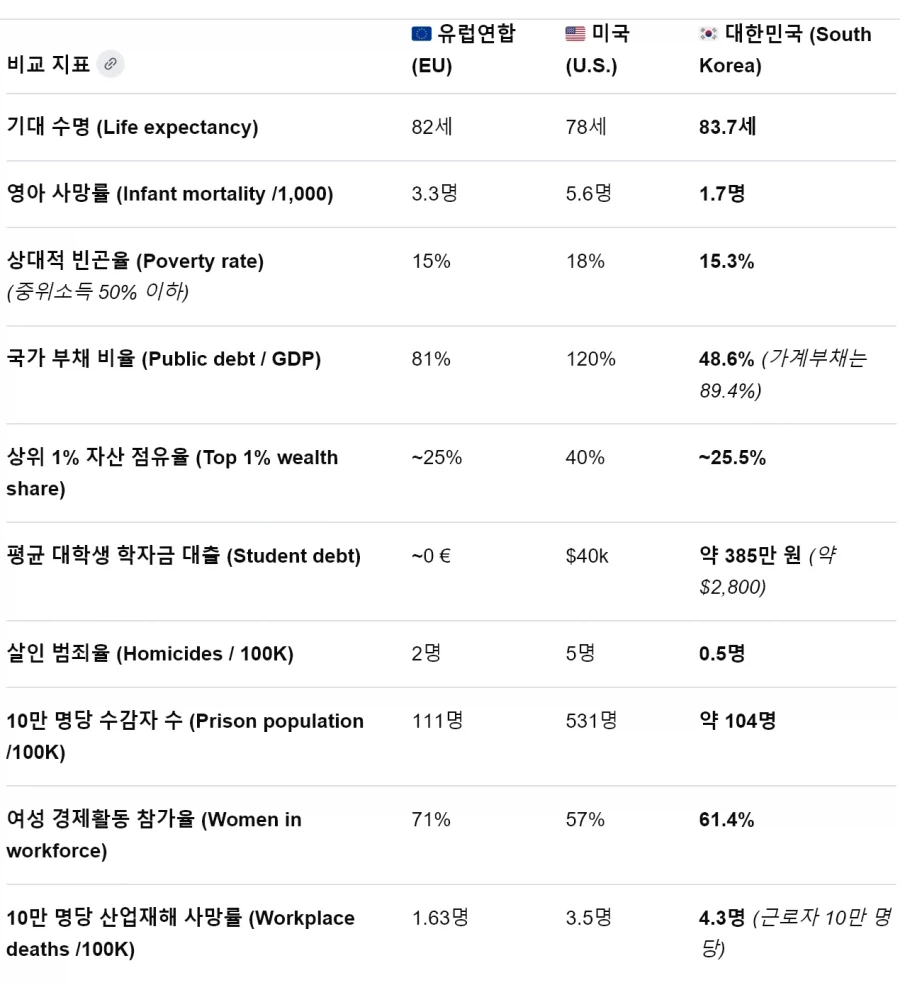 레딧에 유럽 vs 미국 올라왔길레_2.webp