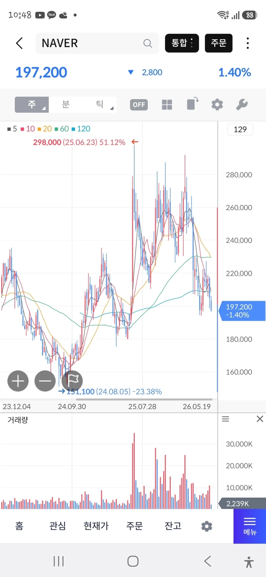 주식) 오른게 있으면 어느 정도 떨어지게 마련이지_1.webp
