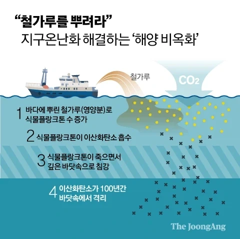 지구온난화는 극단적인 수 쓰면 막을 수는 있긴함_2.webp
