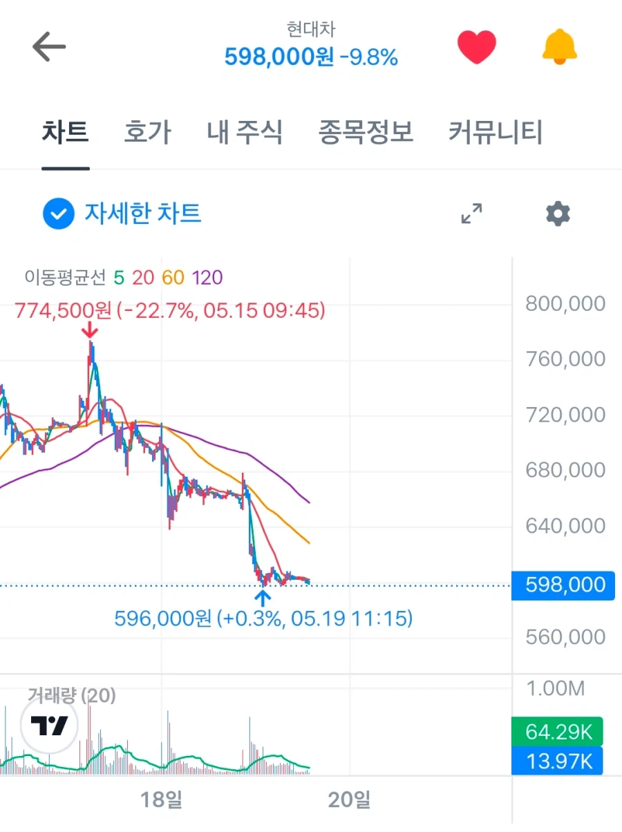 현대차 주식을 당장 팔아야 하는 이유_1.webp