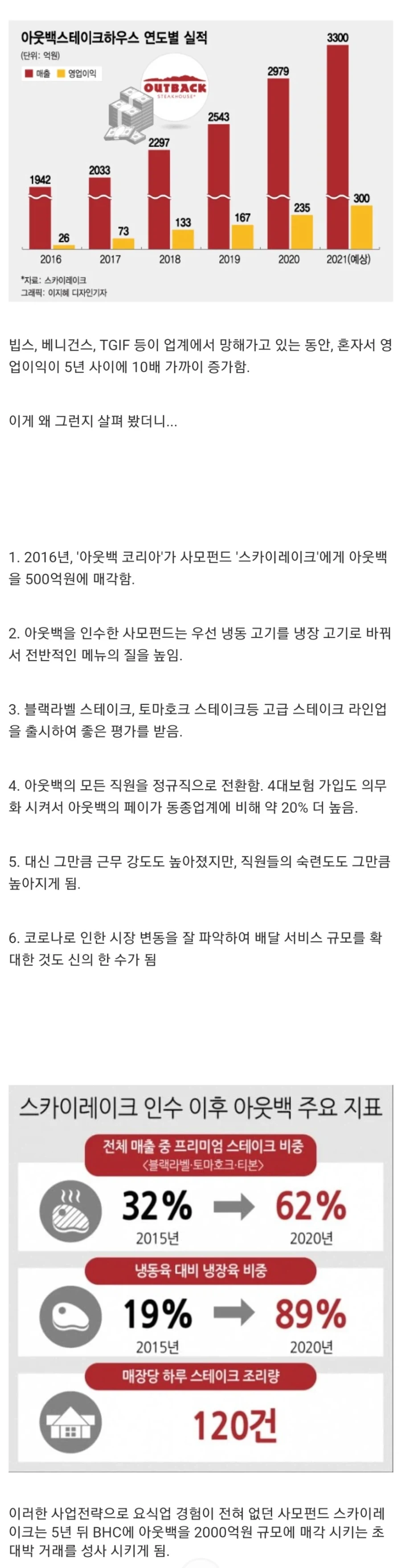 사모펀드가 아웃백을 인수한 결과...jpg_1.webp