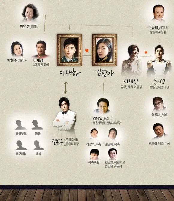 중국부인이랑 비슷한 설정으로 비슷하게 욕먹었던 입헌군주제 드라마_1.webp