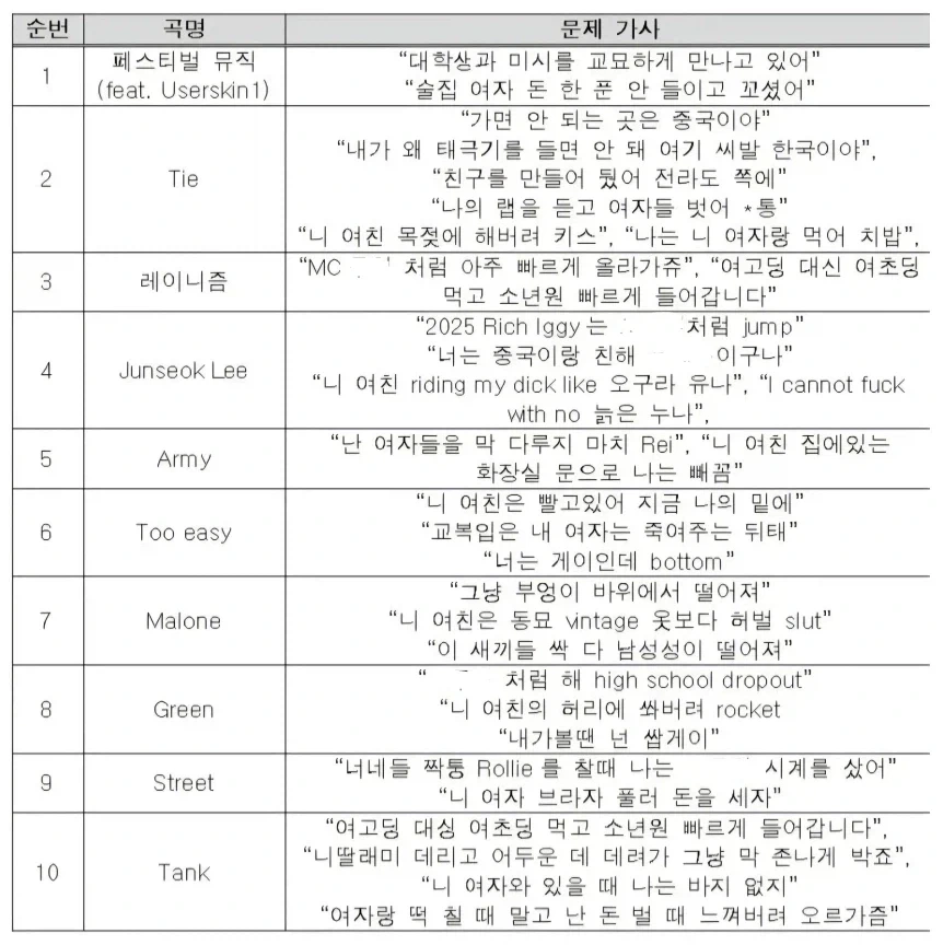 힙합)이라는 이름 달면 저런 걸 내도 둥기둥기해주는구나._1.webp