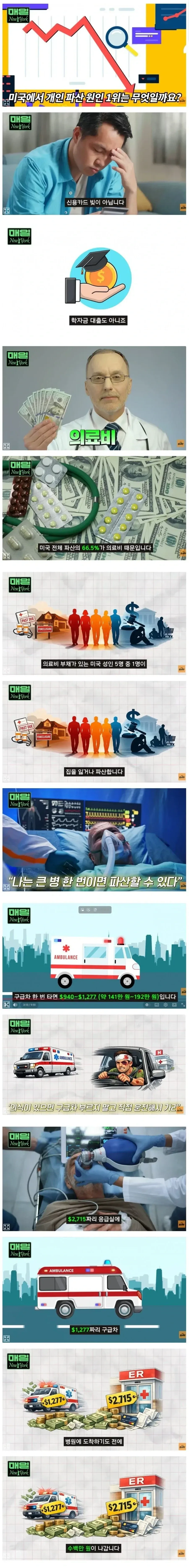 의외로 많다는 미국의 개인 파산 원인_1.webp