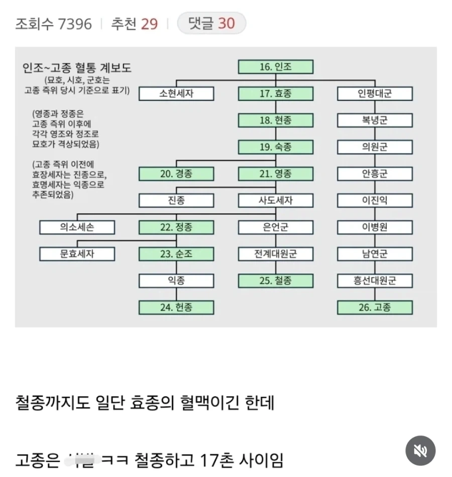 이제 알게된 조선후기의 충격적인 계보_1.webp