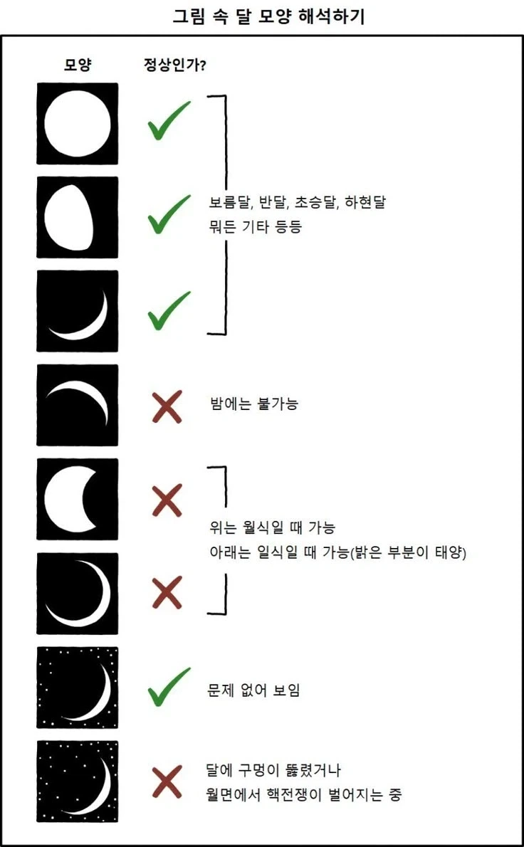 그림 속 달 모양 해석하기.jpg_1.webp