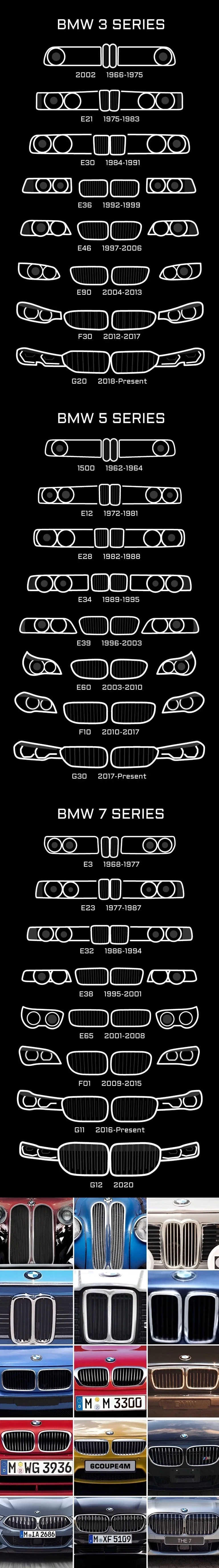 BMW 키드니 그릴 변천사_1.webp