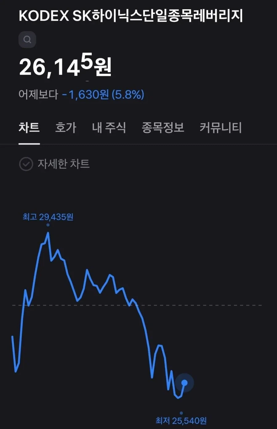 주식)교육을 마치고 실전투입된 하닉레버리지 용사들_2.webp